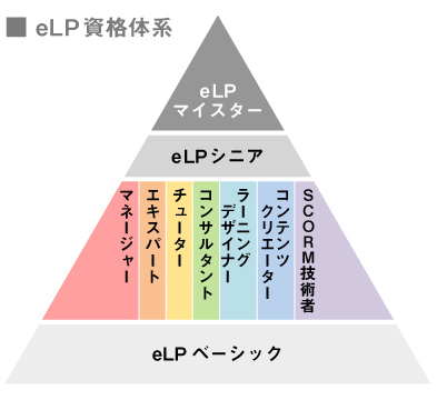 eLP資格体系図